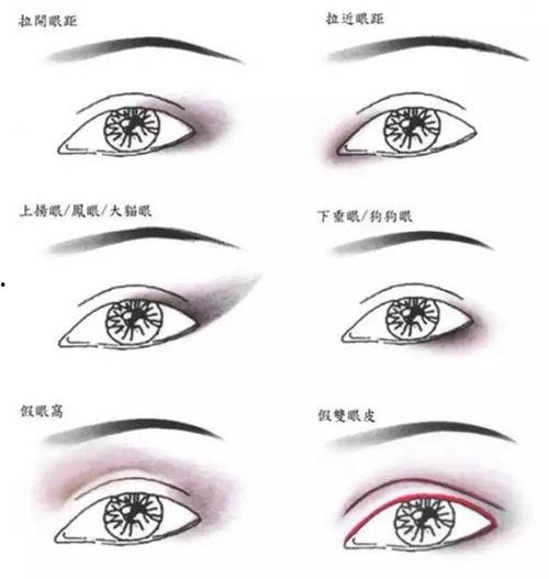 浓妆欧美眼影画法图片,打造深邃迷人电眼攻略